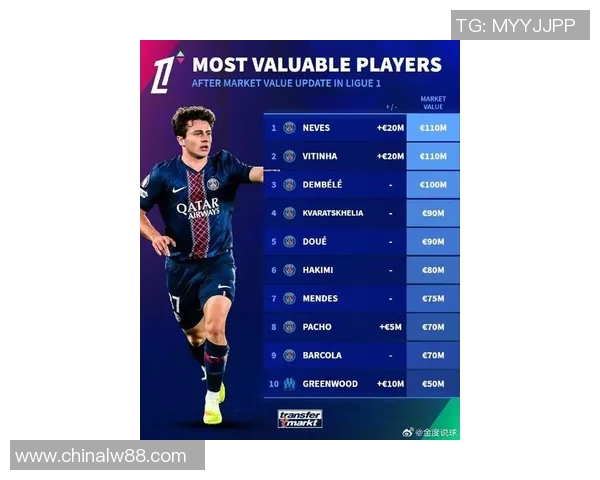 法国足球甲级联赛最新动态与球队表现分析：豪门竞争与新兴力量崛起